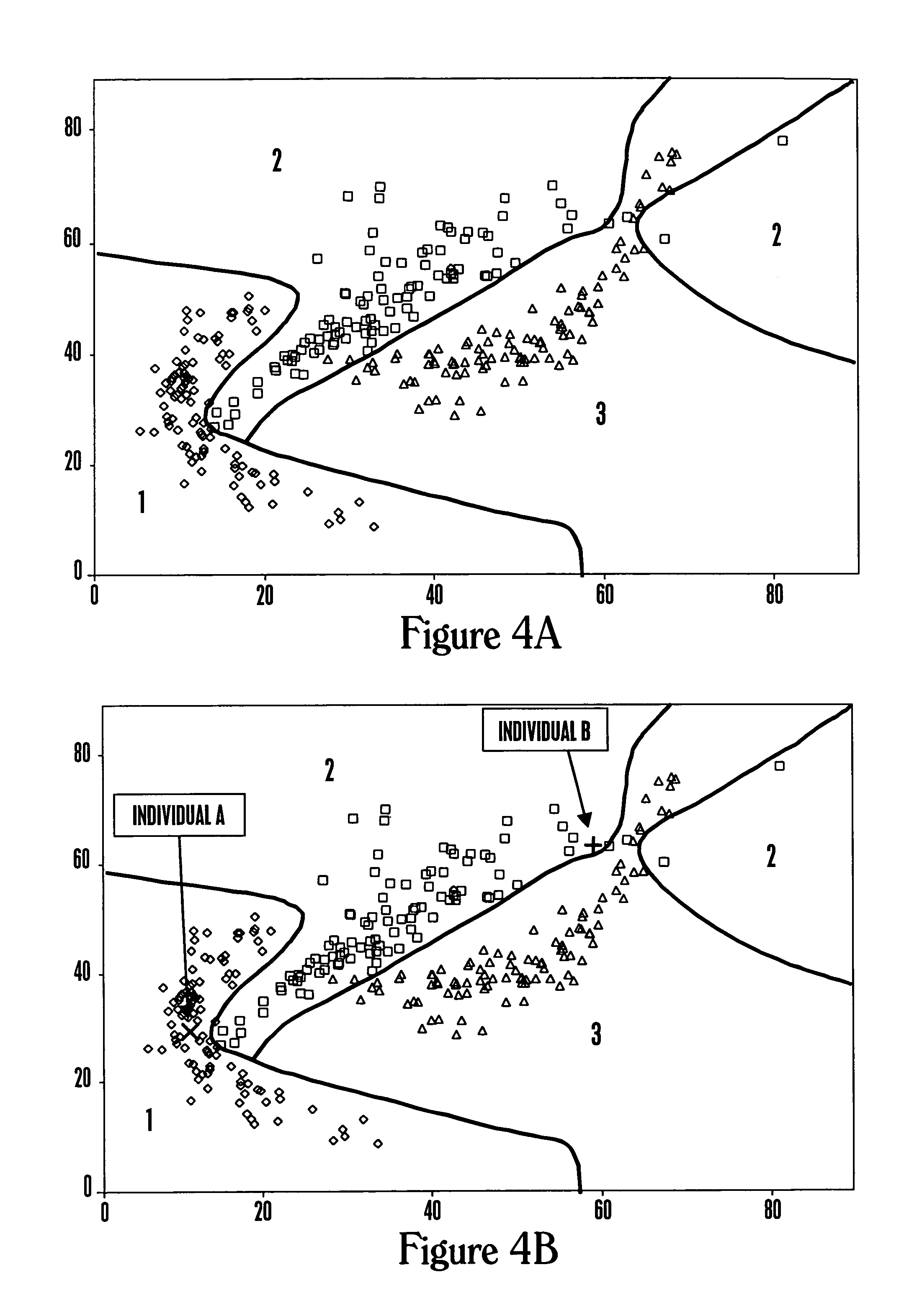 Multiparameter analysis for predictive medicine