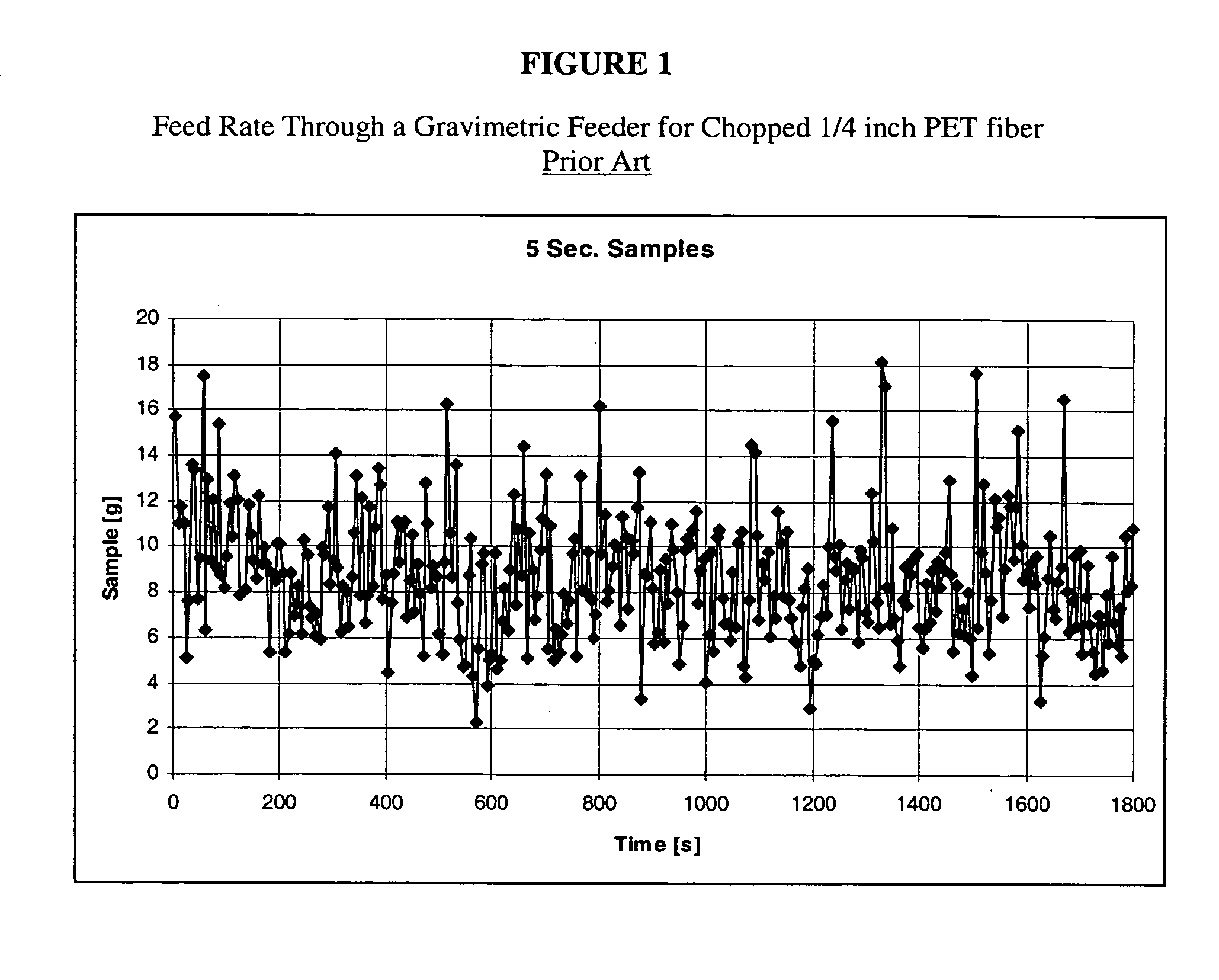 Method for making fiber reinforced polypropylene composites