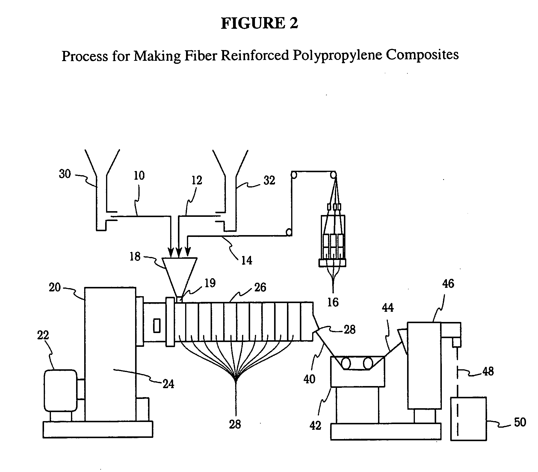 Method for making fiber reinforced polypropylene composites