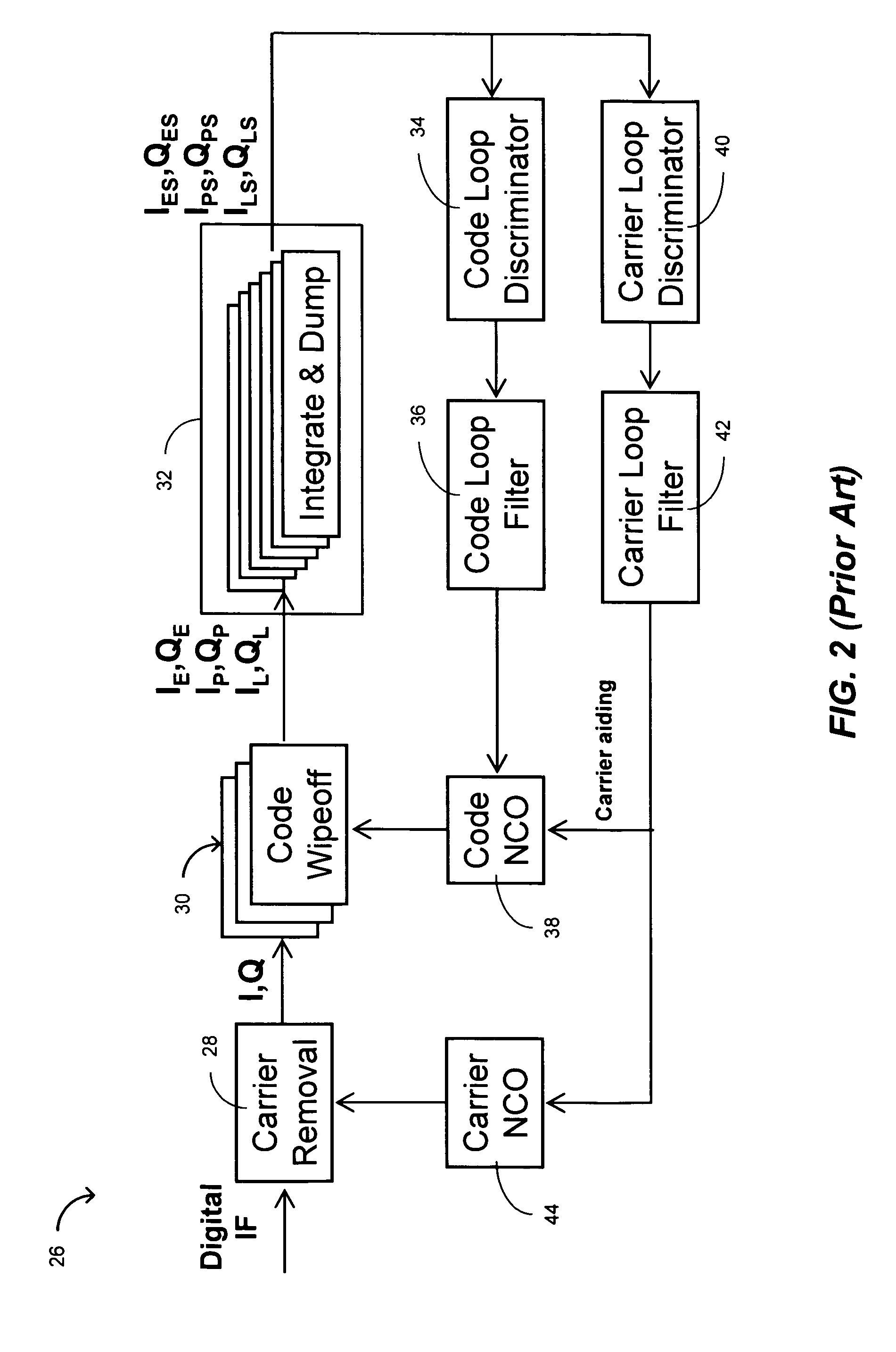 Method and apparatus for frequency discriminator and data demodulation in frequency lock loop of digital code division multiple access (CDMA) receivers