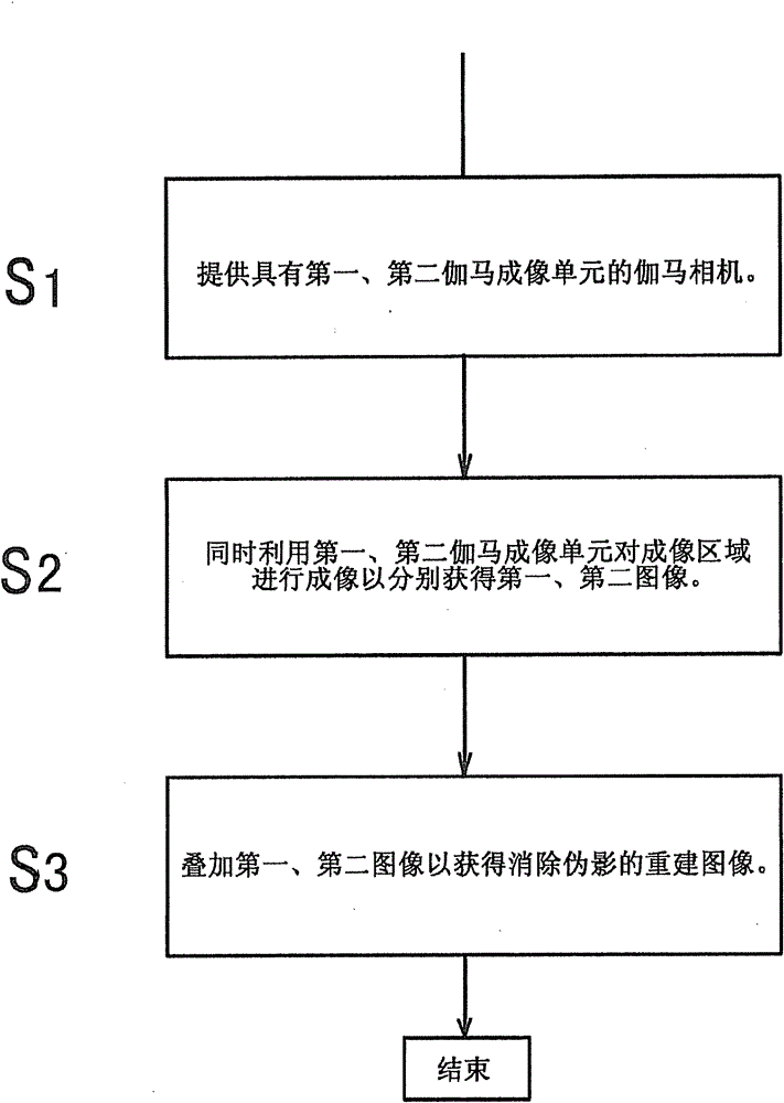 Gamma camera and method for detecting radiation ray by utilizing same