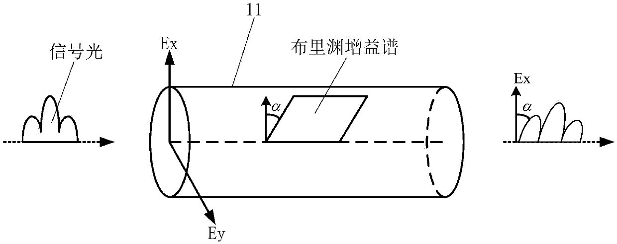 All-optical buffer based on stimulated Brillouin gain polarization characteristics