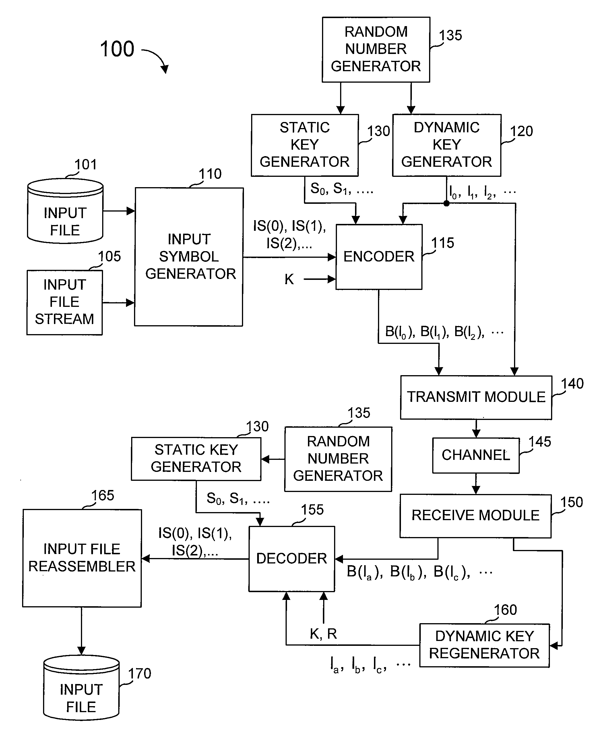 Multiple-field based code generator and decoder for communications systems