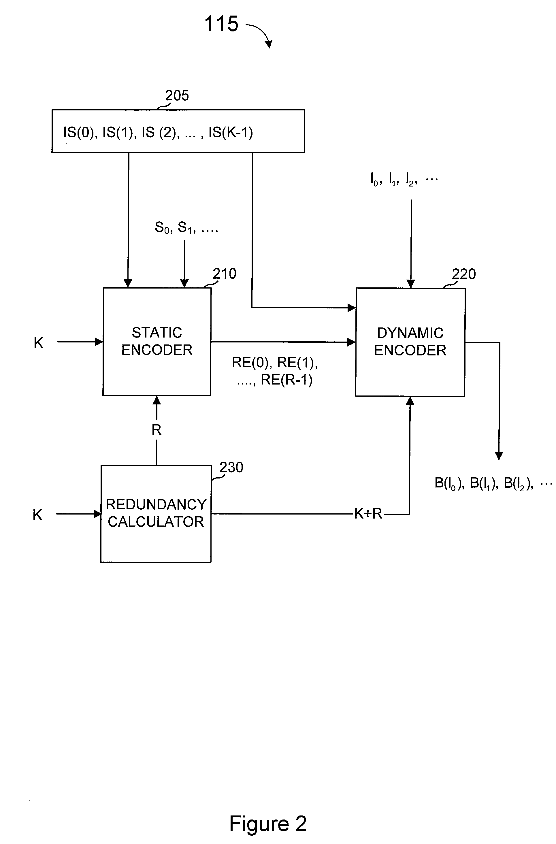 Multiple-field based code generator and decoder for communications systems