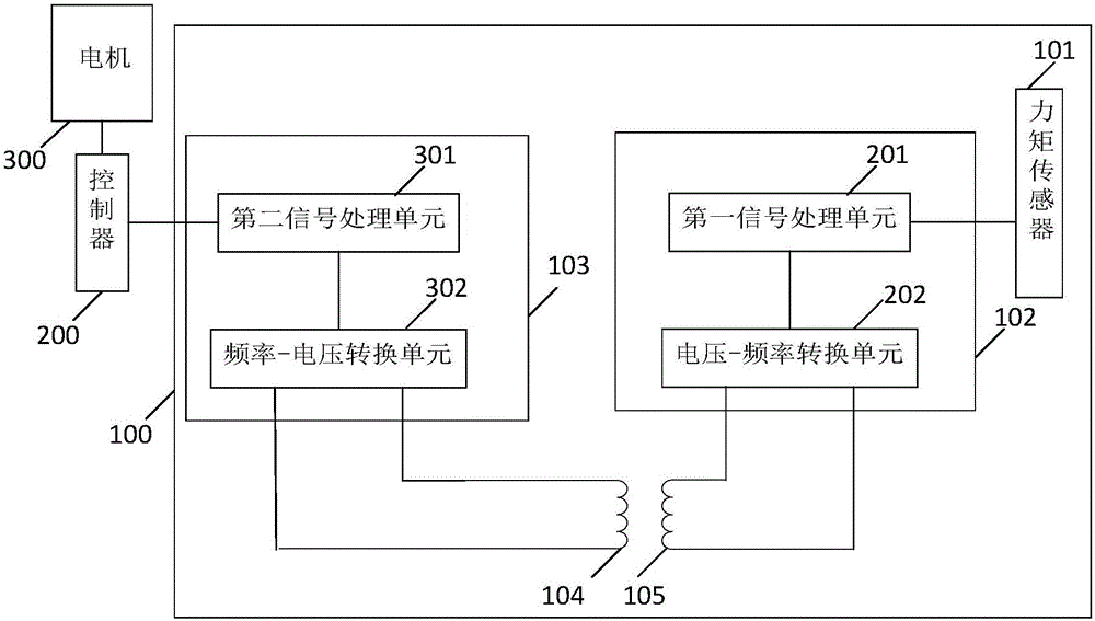 Moment detecting system and motor control system