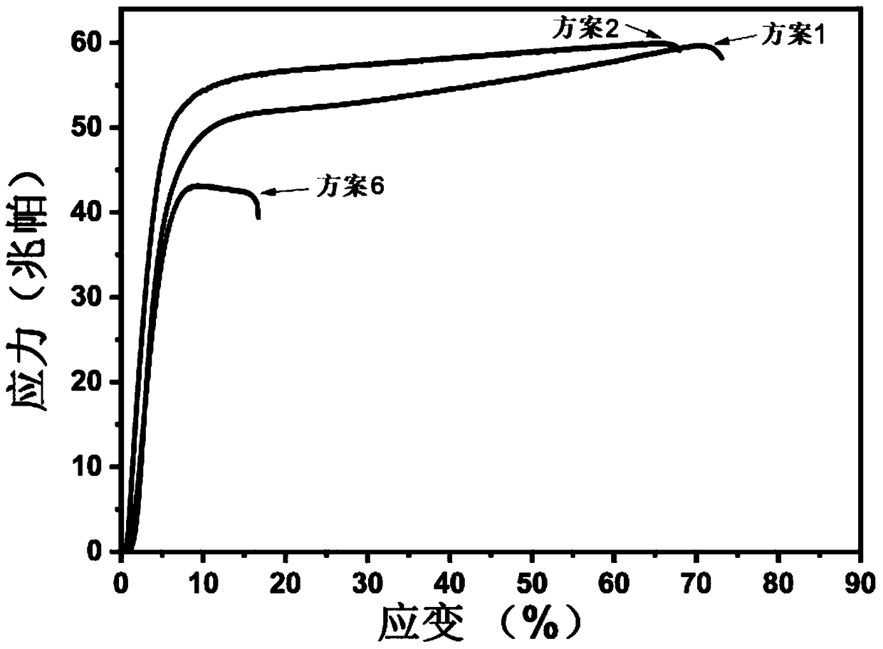 MOFs material as well as preparation method and use thereof