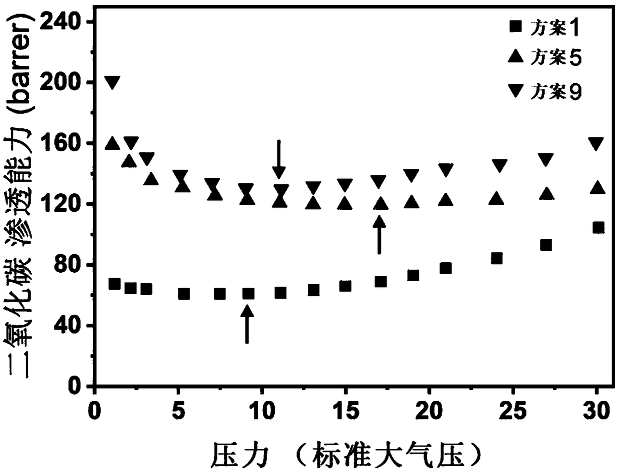 MOFs material as well as preparation method and use thereof