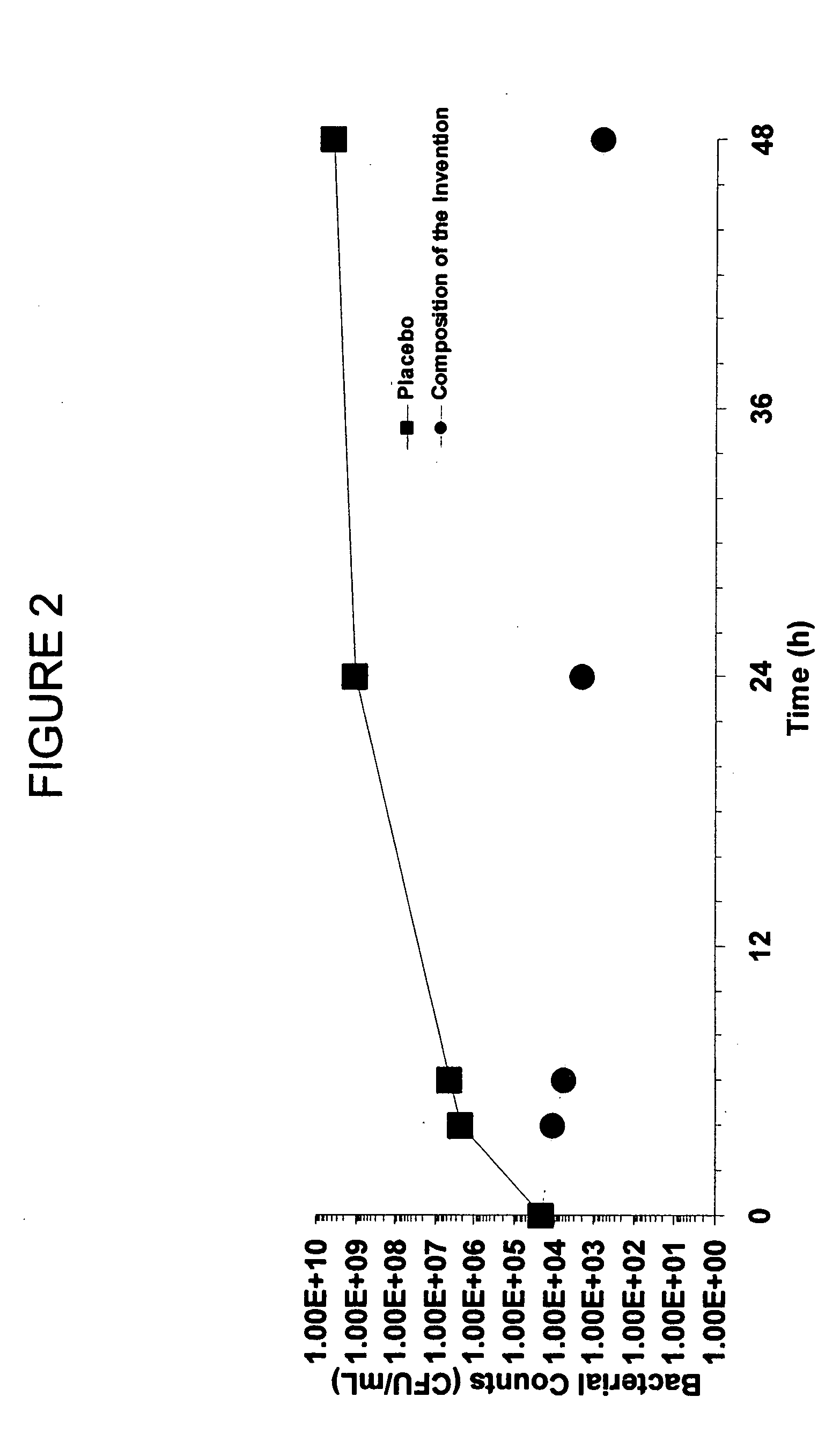 Antimicrobial compositions and methods of use thereof