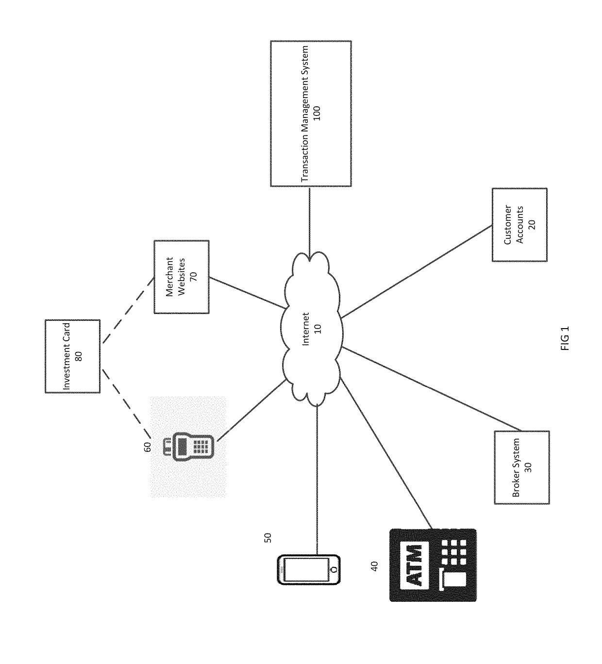 System and Method for Spend Management and Investment of Funds