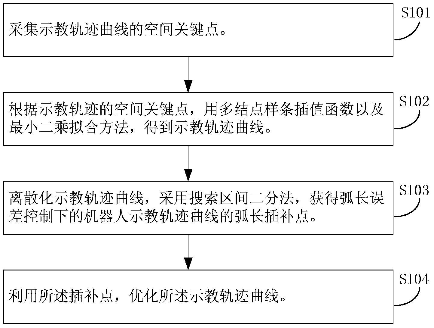 Teaching track planning method and system for robot