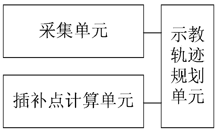 Teaching track planning method and system for robot