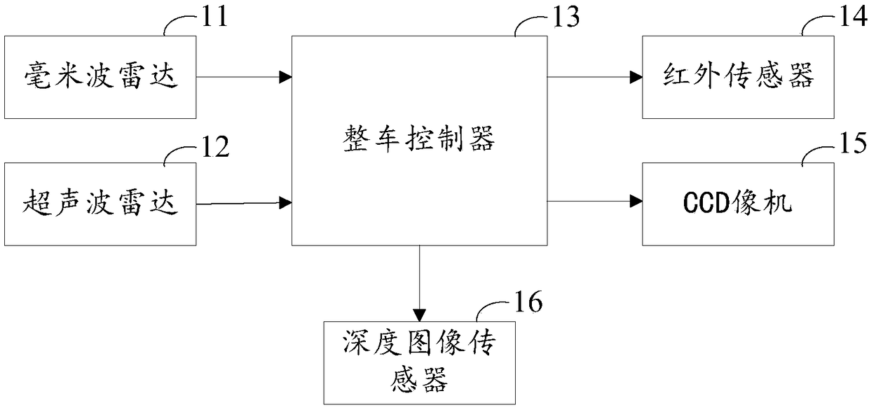 All-round pedestrian detection system