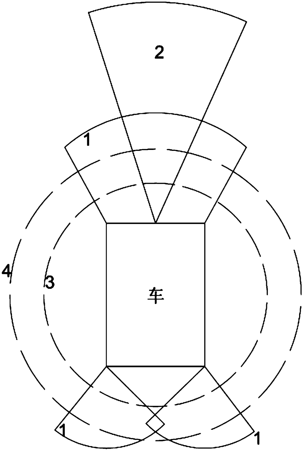 All-round pedestrian detection system