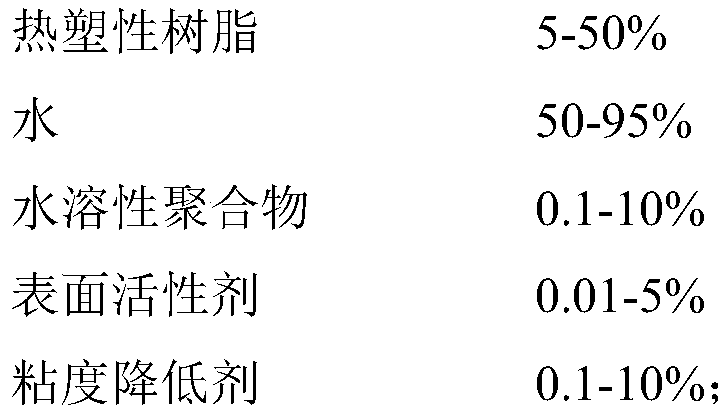 Thermoplastic prepreg slurry based on slurry method and preparation method