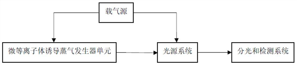 Sampling system for liquid cathode glow discharge spectrometer