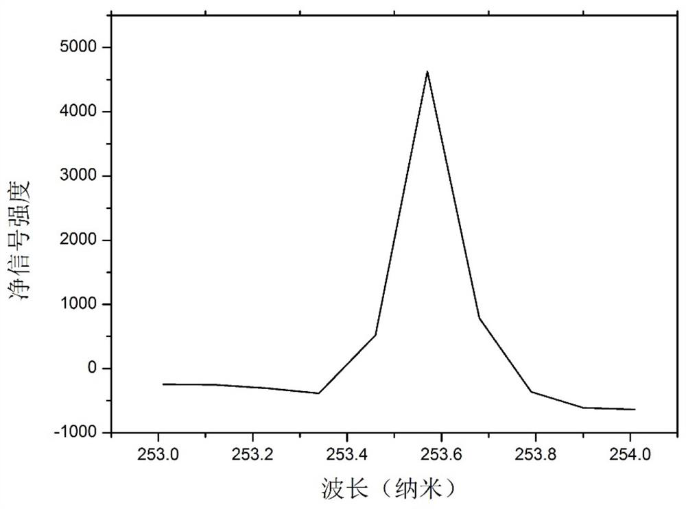 Sampling system for liquid cathode glow discharge spectrometer