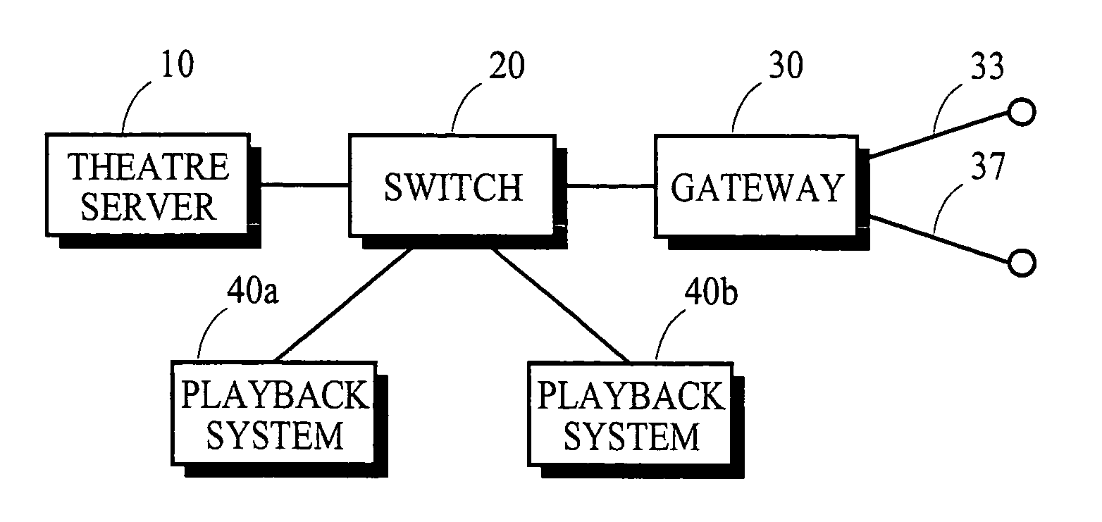 Frame synchronization in an ethernet NTP time-keeping digital cinema playback system