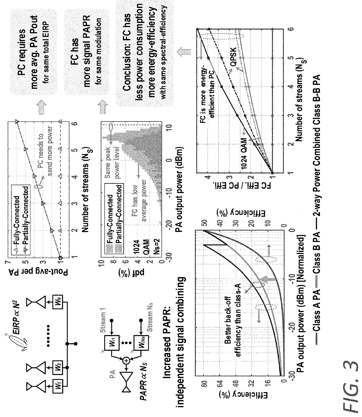 Reconfigurable, bi-directional, multi-band front end for a hybrid beamforming transceiver