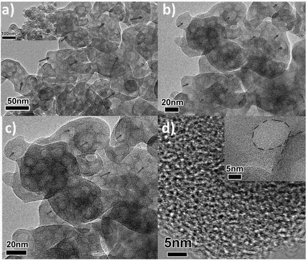 Biological porous carbon-based cathode material of lithium-sulphur battery and preparation method thereof