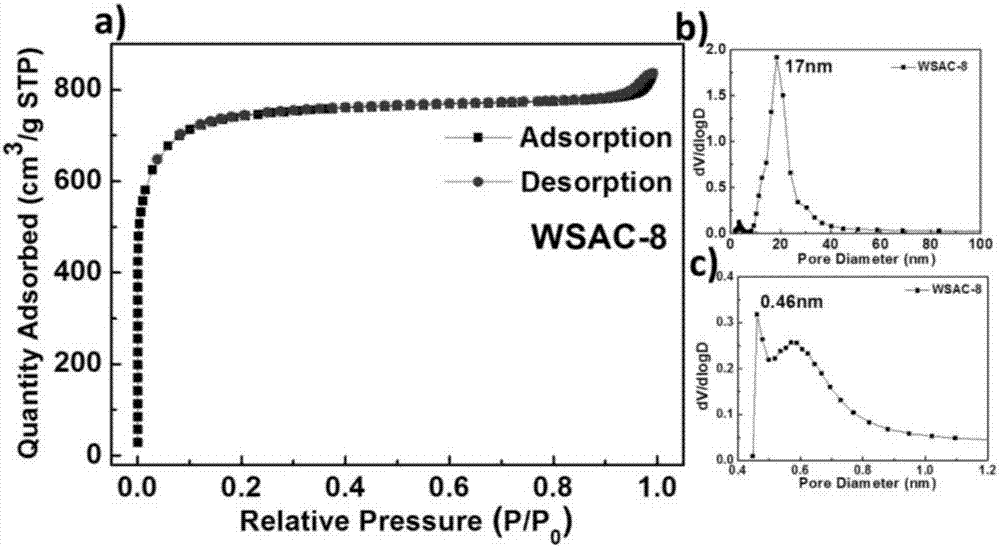 Biological porous carbon-based cathode material of lithium-sulphur battery and preparation method thereof