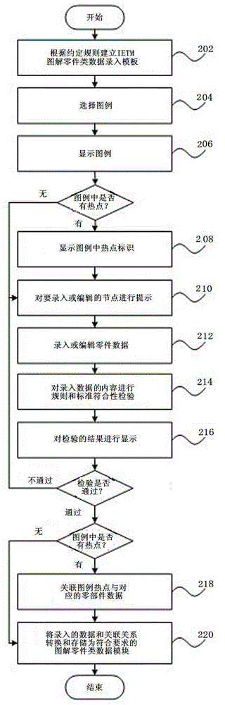 Data entry device and entry method for ietm graphic parts based on template