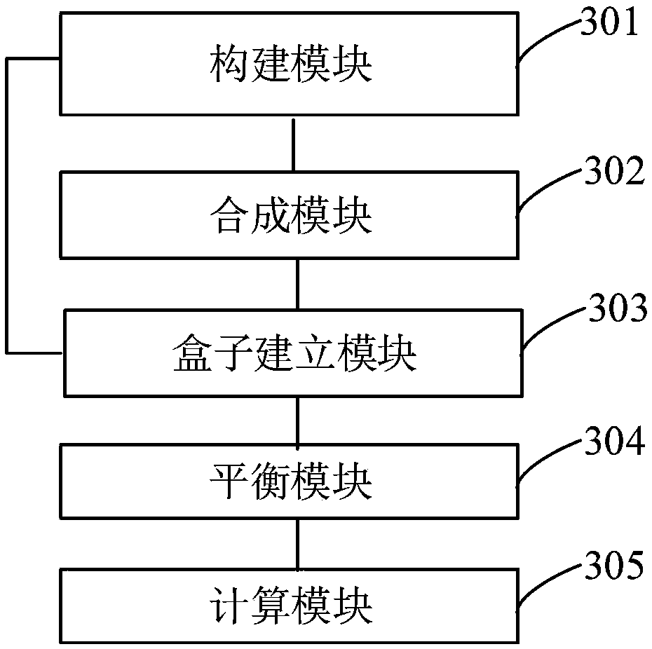 Evaluation method and system of anti-salt property of copolymer based on molecular simulation