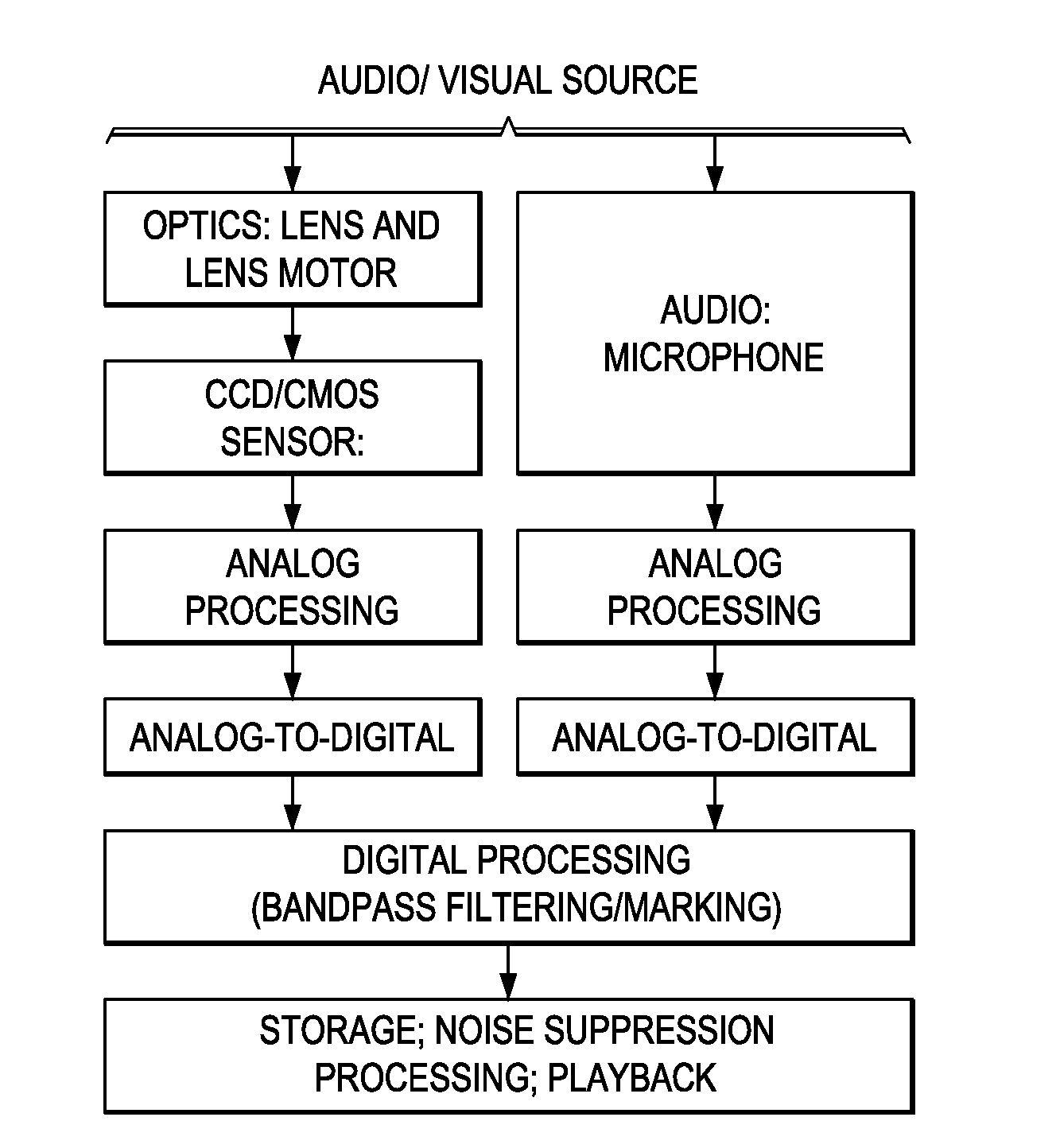 Method and apparatus for image processing