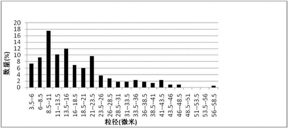 Drug-loaded hydrogel with enzyme and temperature dual responsibility and preparation method and application of drug-loaded hydrogel