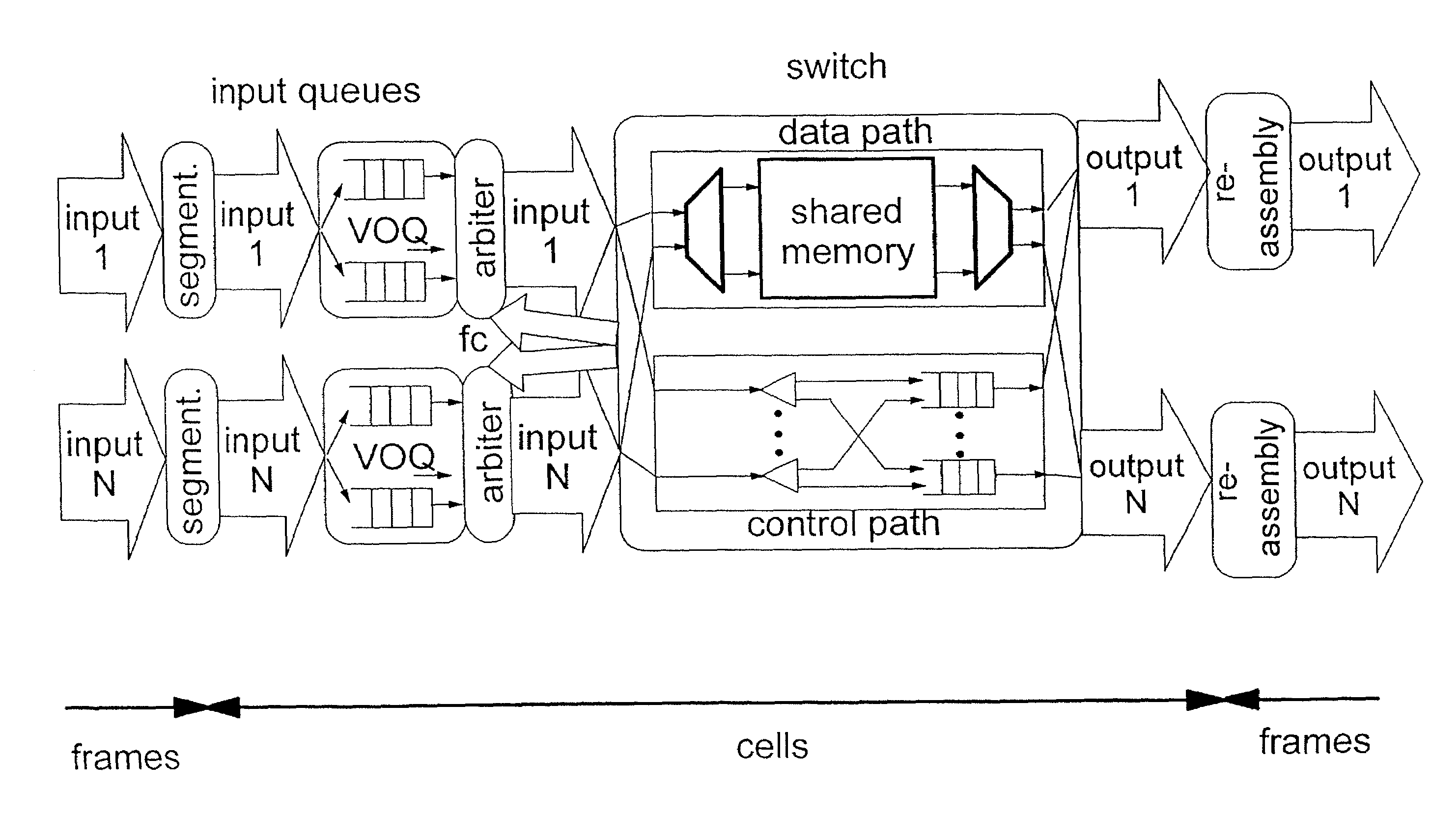 Method and structure for variable-length frame support in a shared memory switch