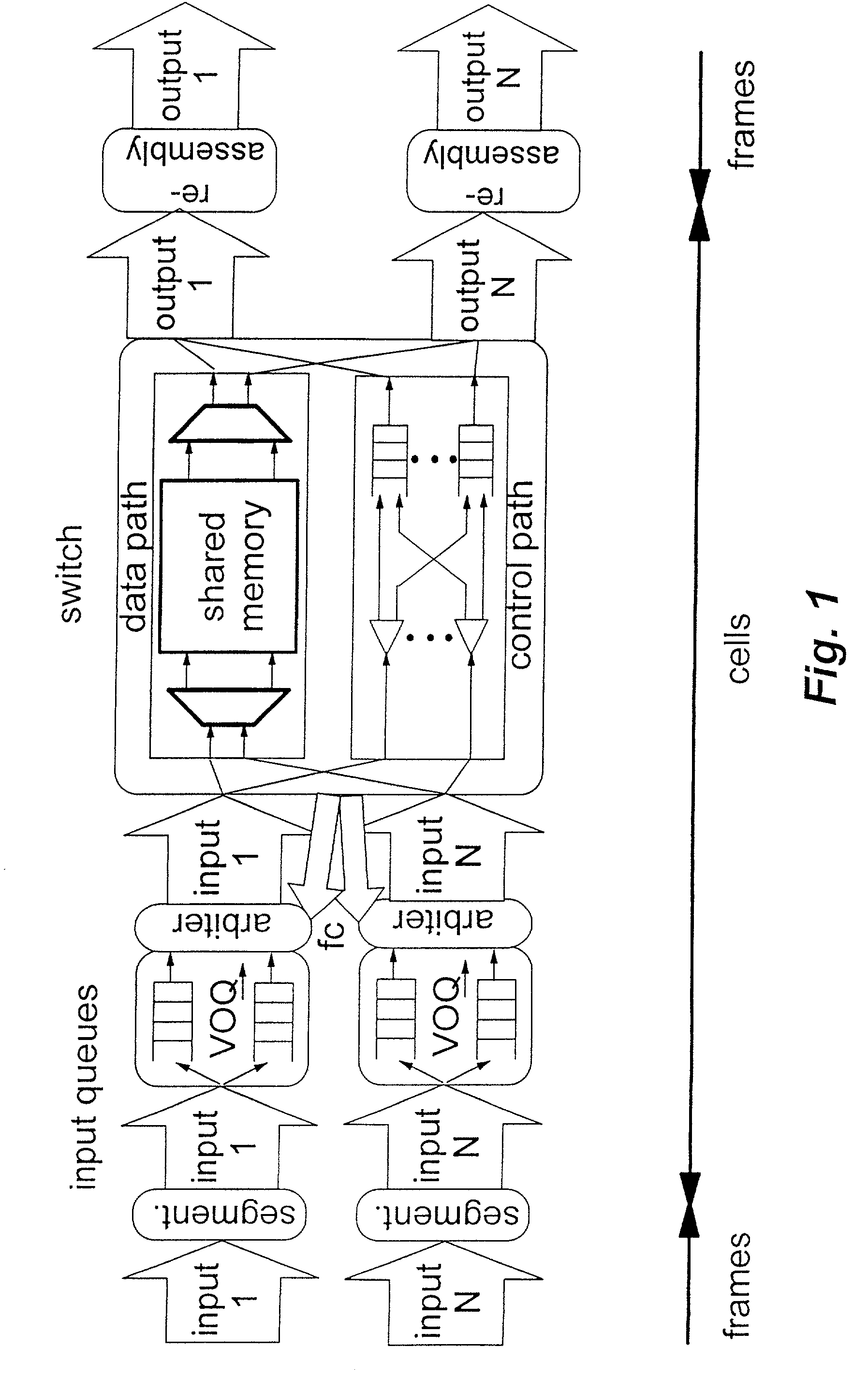 Method and structure for variable-length frame support in a shared memory switch