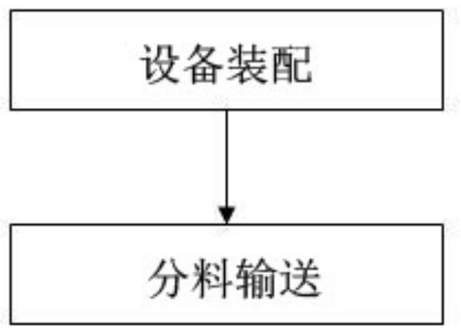 Air seal type wet spraying machine material distributing device and using method