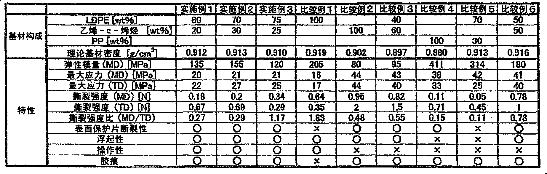 Surface protection sheet