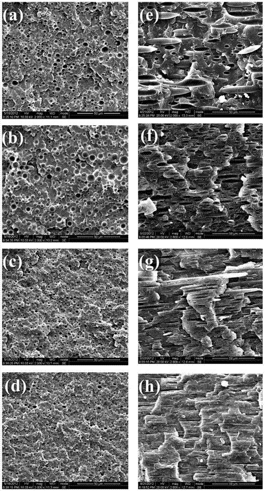 Method for promoting stable fiber formation of dispersed phases in incompatible polymer blends