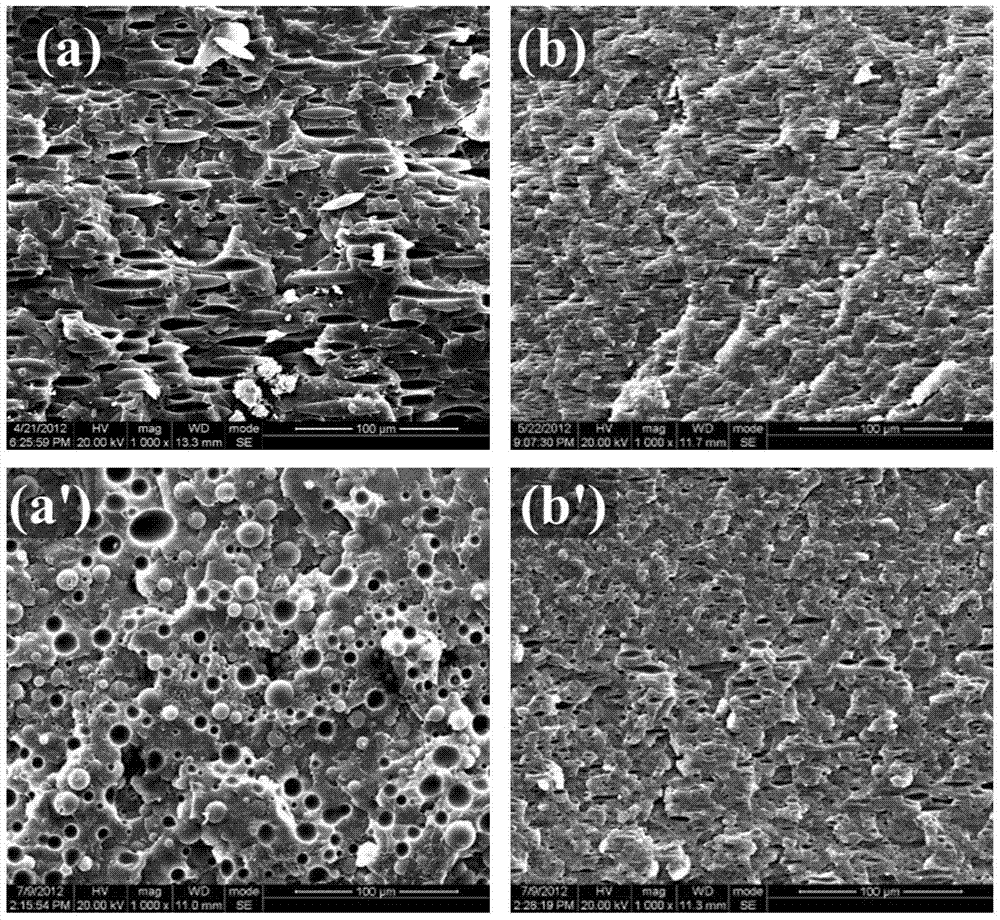 Method for promoting stable fiber formation of dispersed phases in incompatible polymer blends