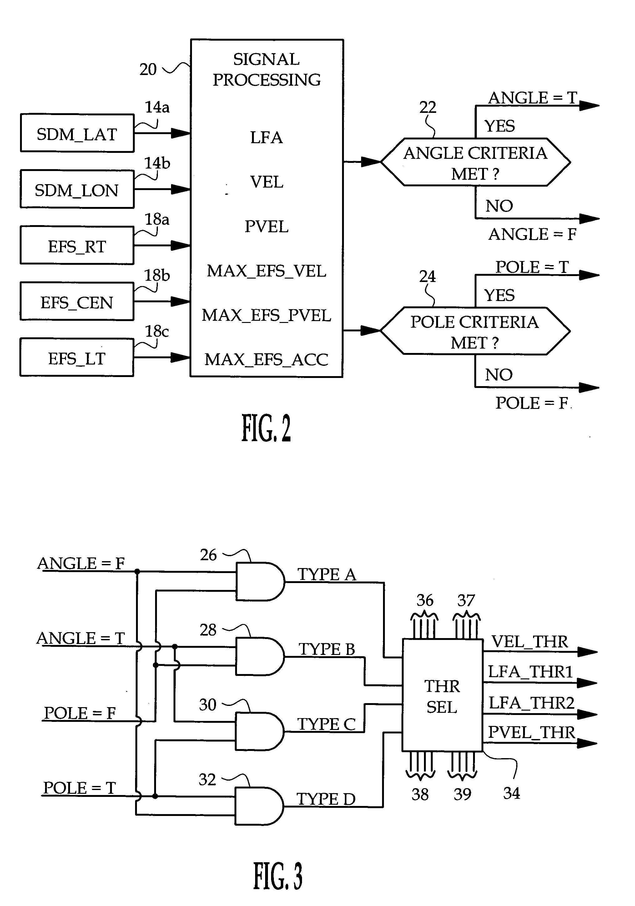 Supplemental restraint deployment method using dynamic crash classification