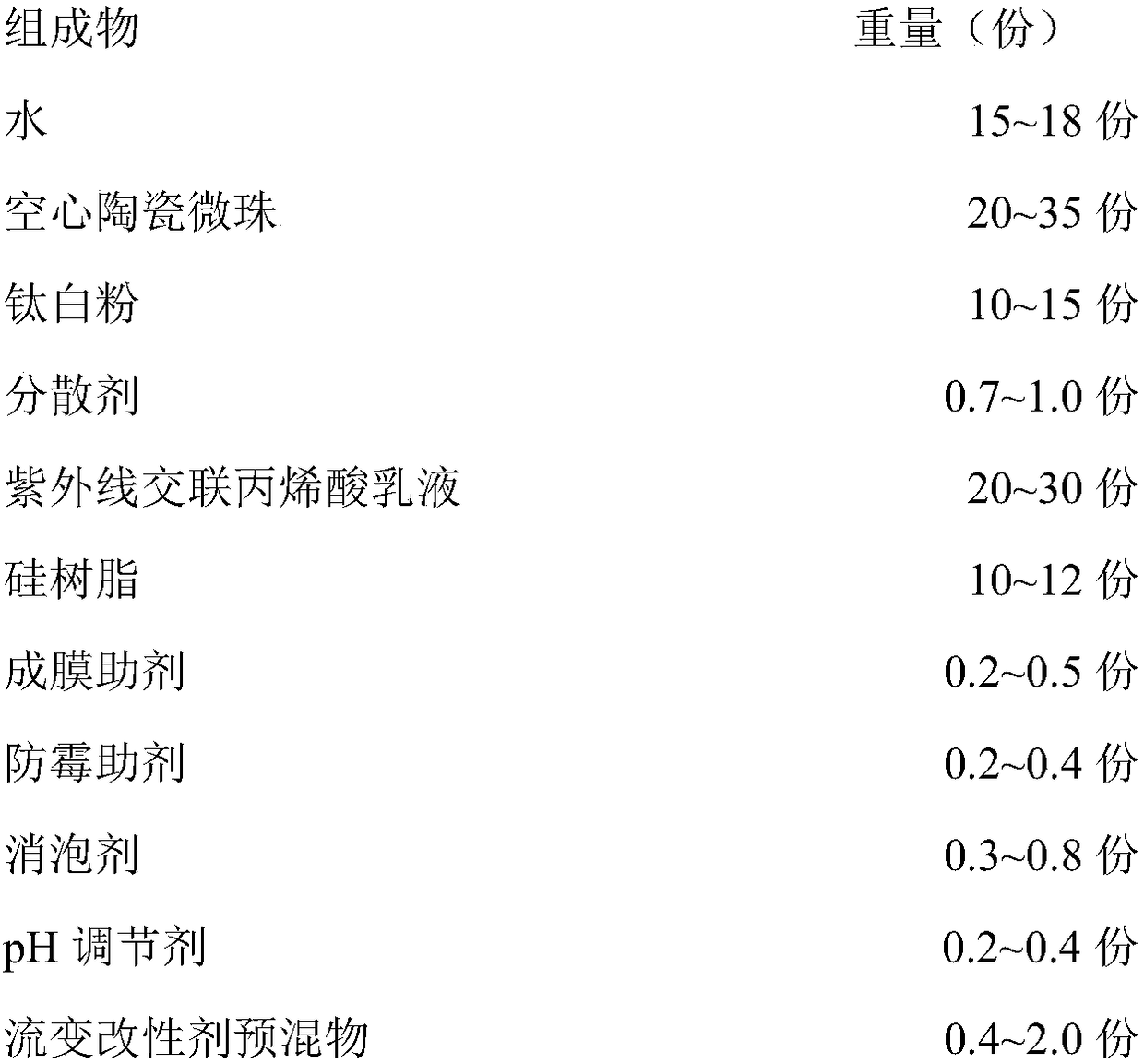 Ultrahigh-viscosity and high-sunlight-reflection-ratio waterproof and heat insulation coating and preparation method thereof