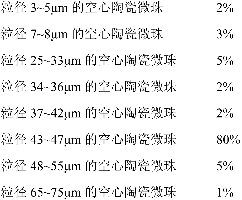 Ultrahigh-viscosity and high-sunlight-reflection-ratio waterproof and heat insulation coating and preparation method thereof