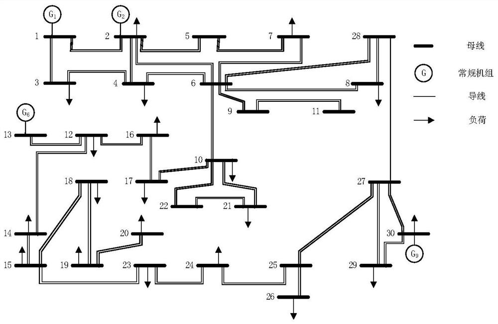 SCUC model power flow constraint feasible region boundary identification method based on rank judgment