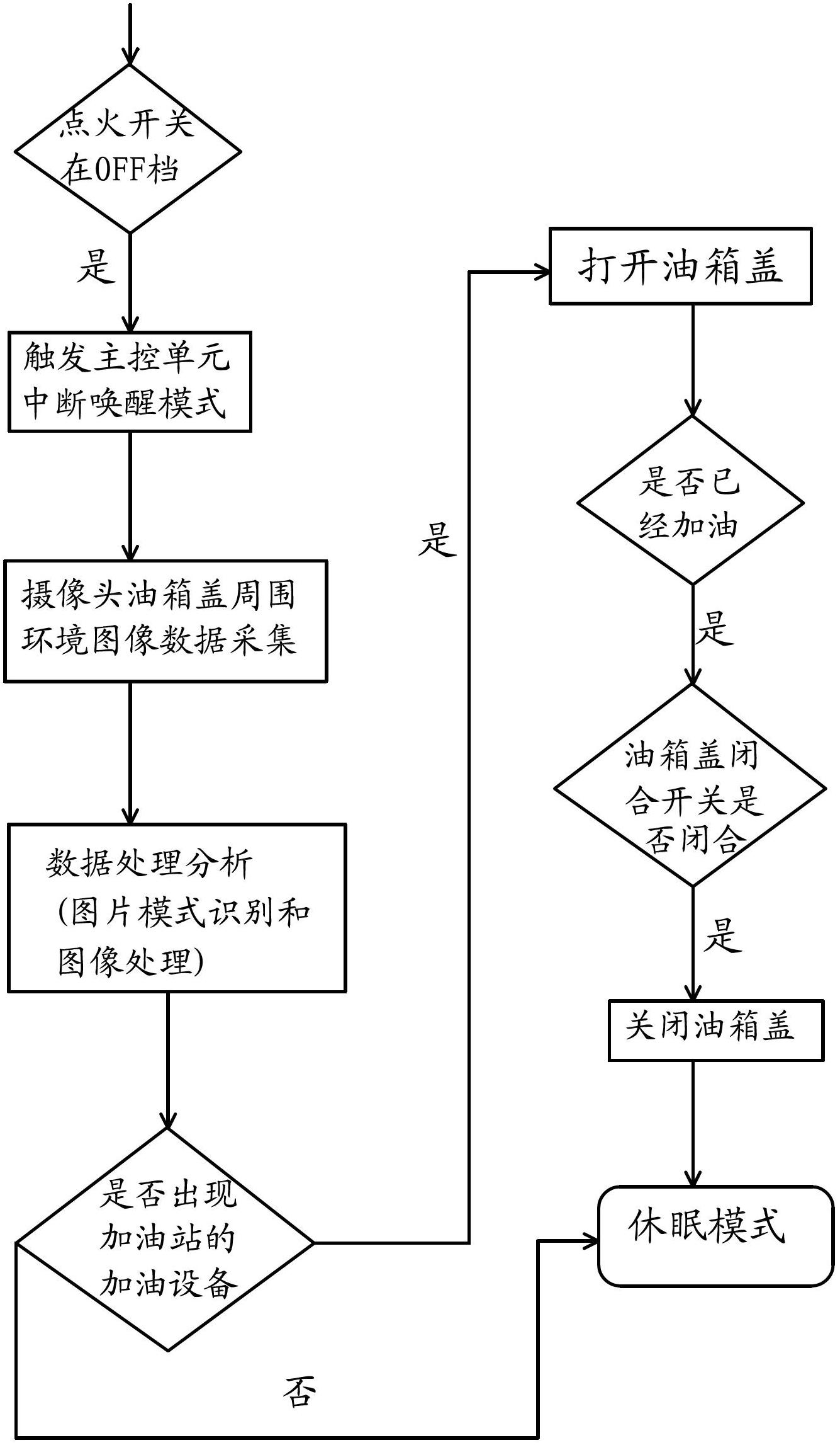 Intelligent oil tank cover control device and control method thereof