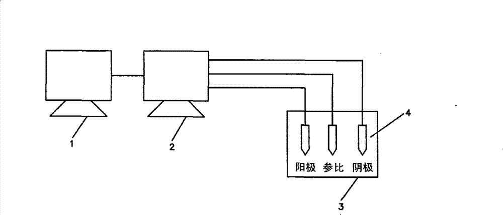 Biocidal treatment method for medical device carrying gene coating