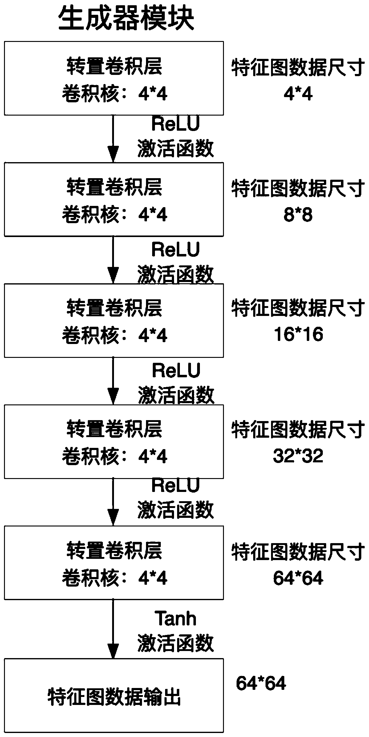 Modulated signal time-frequency diagram classification system based on generative adversarial network and operation method thereof