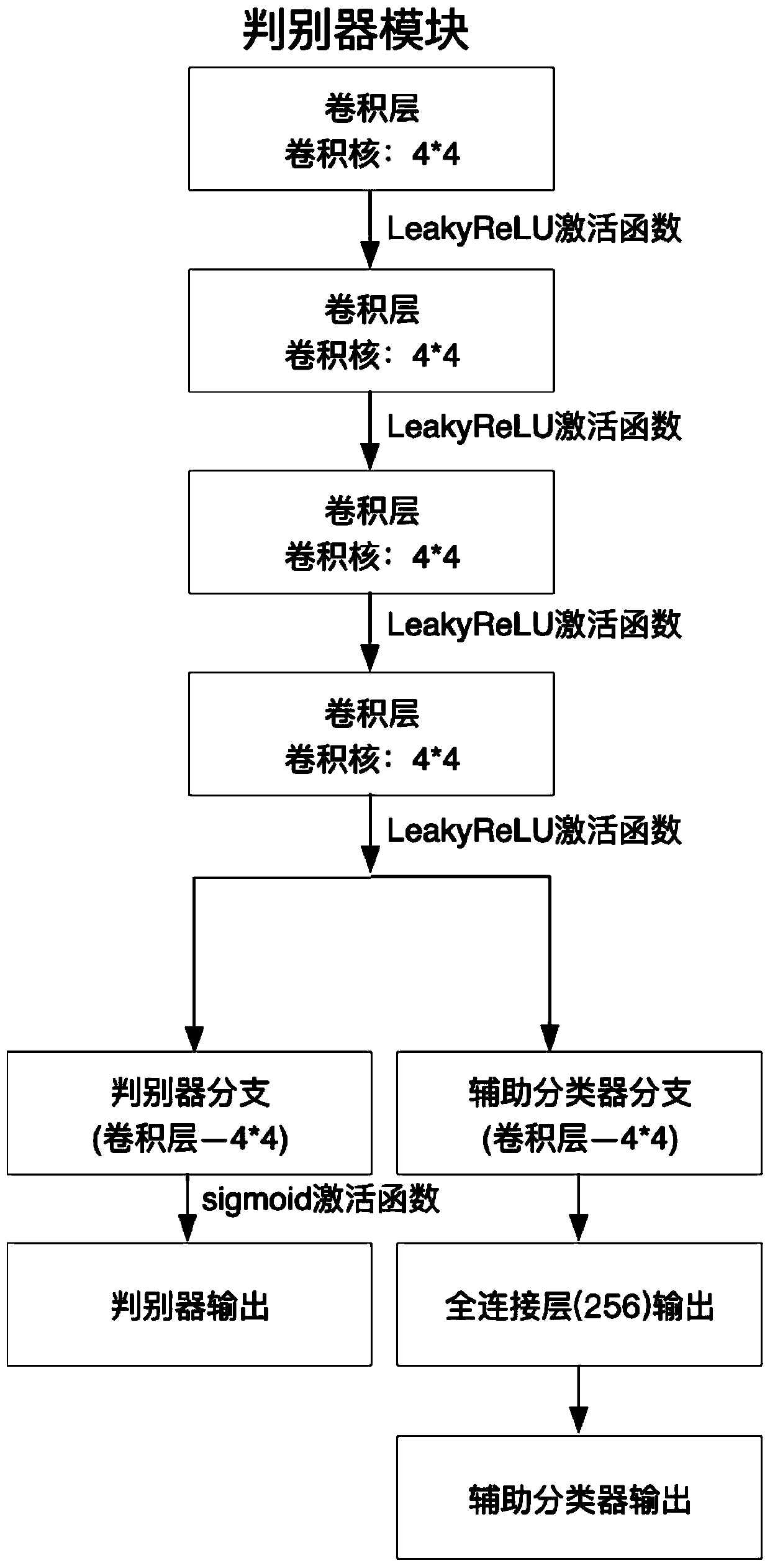 Modulated signal time-frequency diagram classification system based on generative adversarial network and operation method thereof