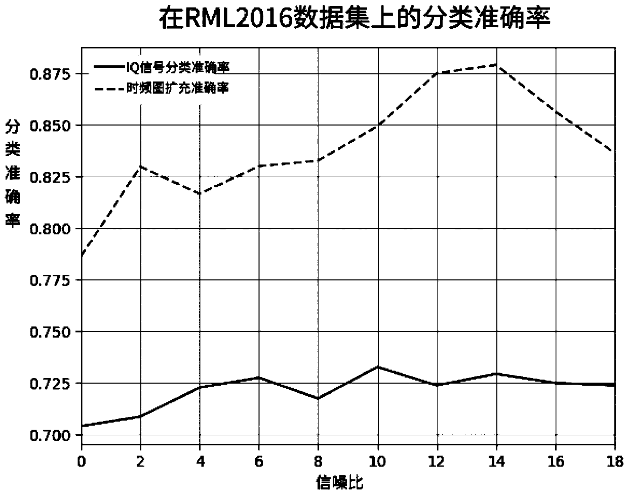 Modulated signal time-frequency diagram classification system based on generative adversarial network and operation method thereof