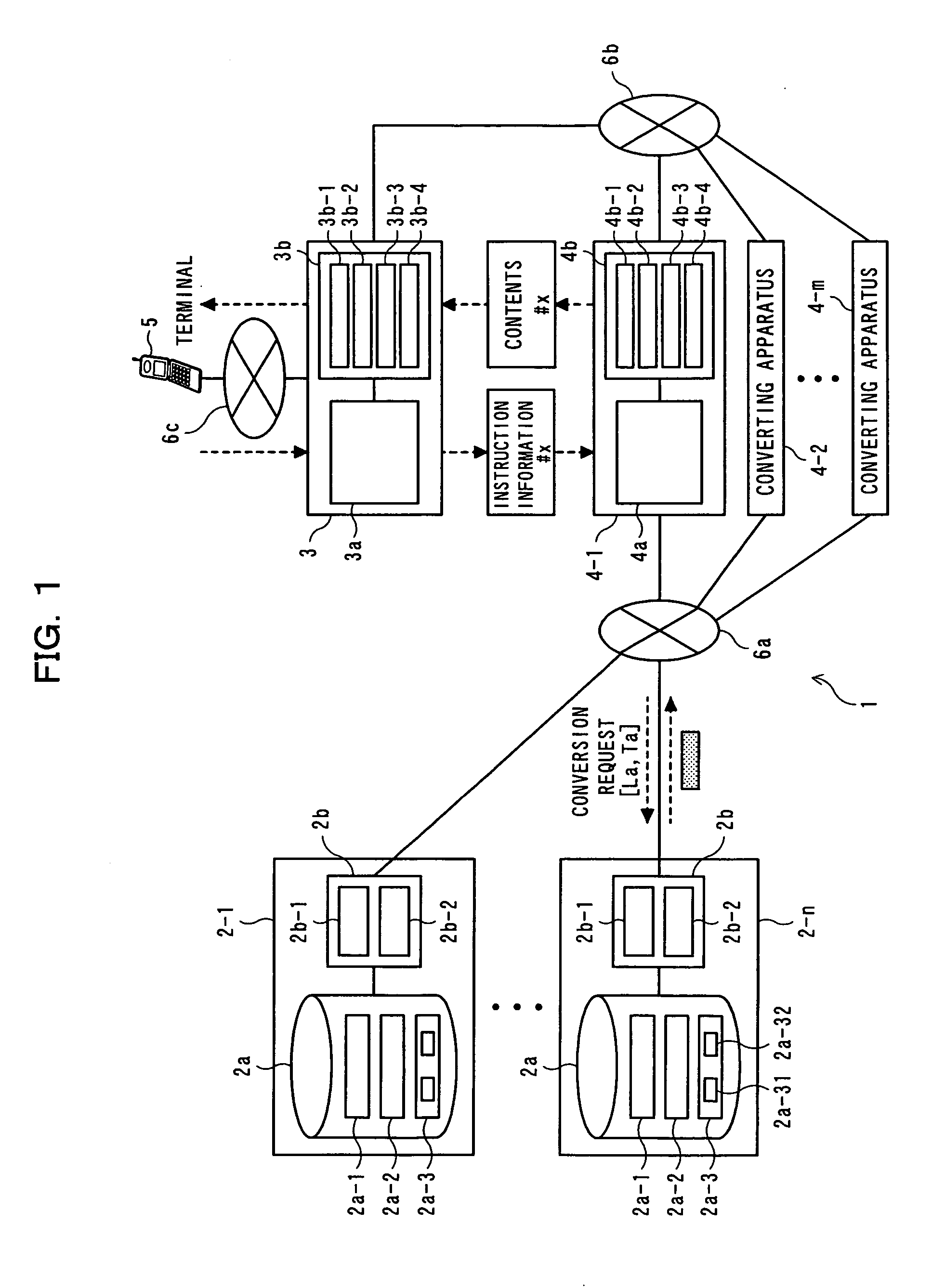 Compound contents delivery method and delivery system