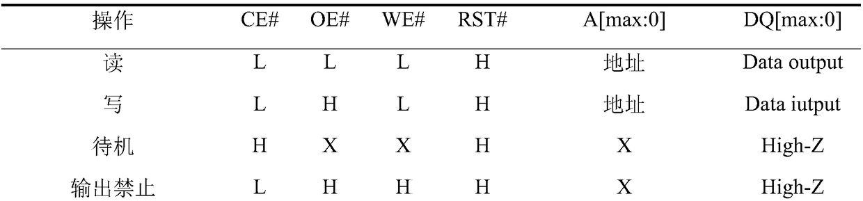 An information storage system and program programming and program startup loading method