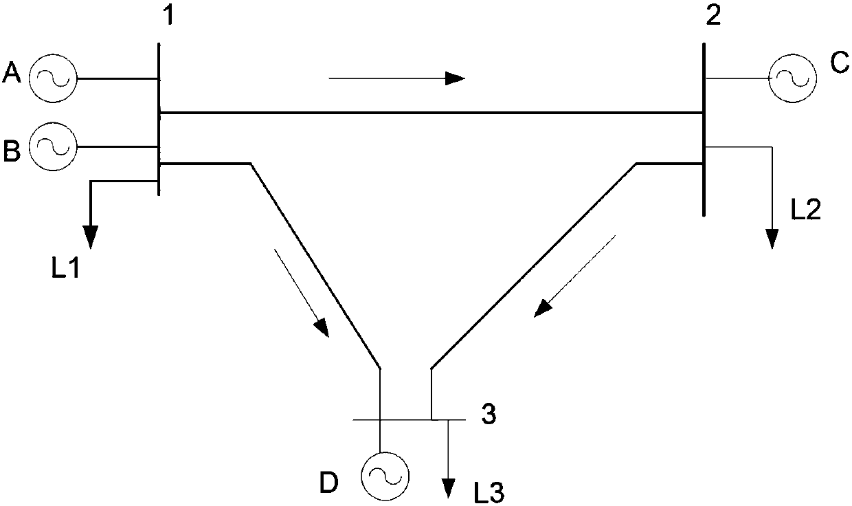 Solving method for node marginal electricity price