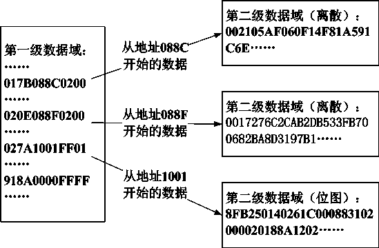 Method for increasing blacklist terminal capacity and retrieval speed