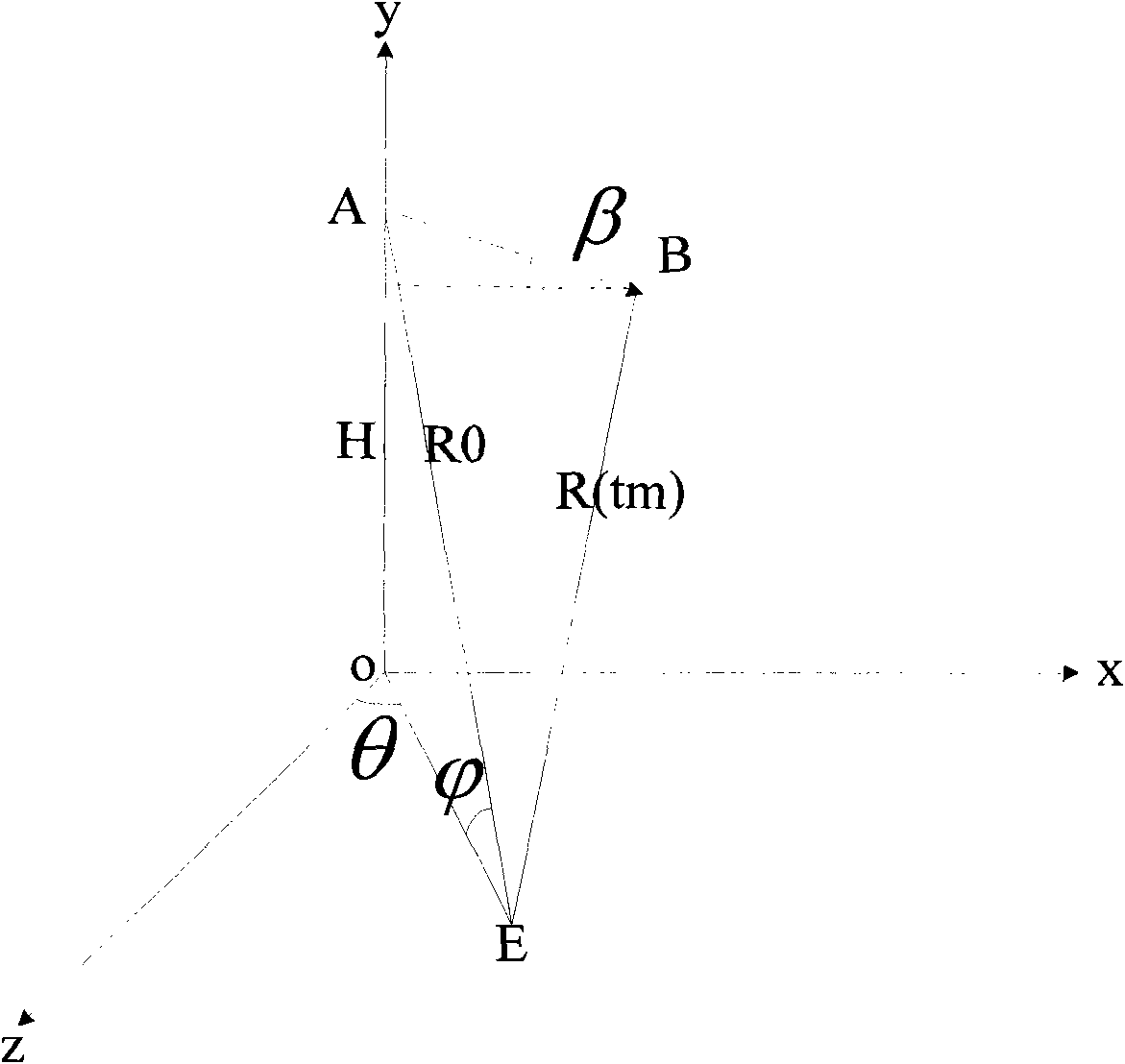 Method for measuring microwave radar beam central transverse velocity