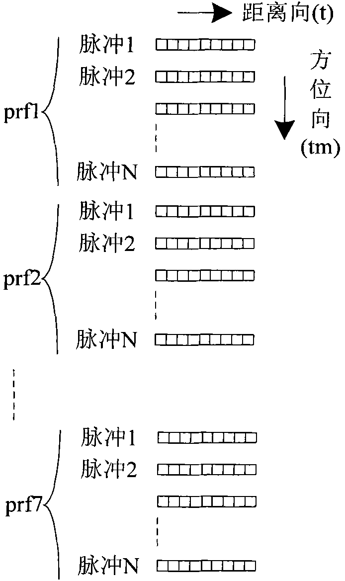 Method for measuring microwave radar beam central transverse velocity