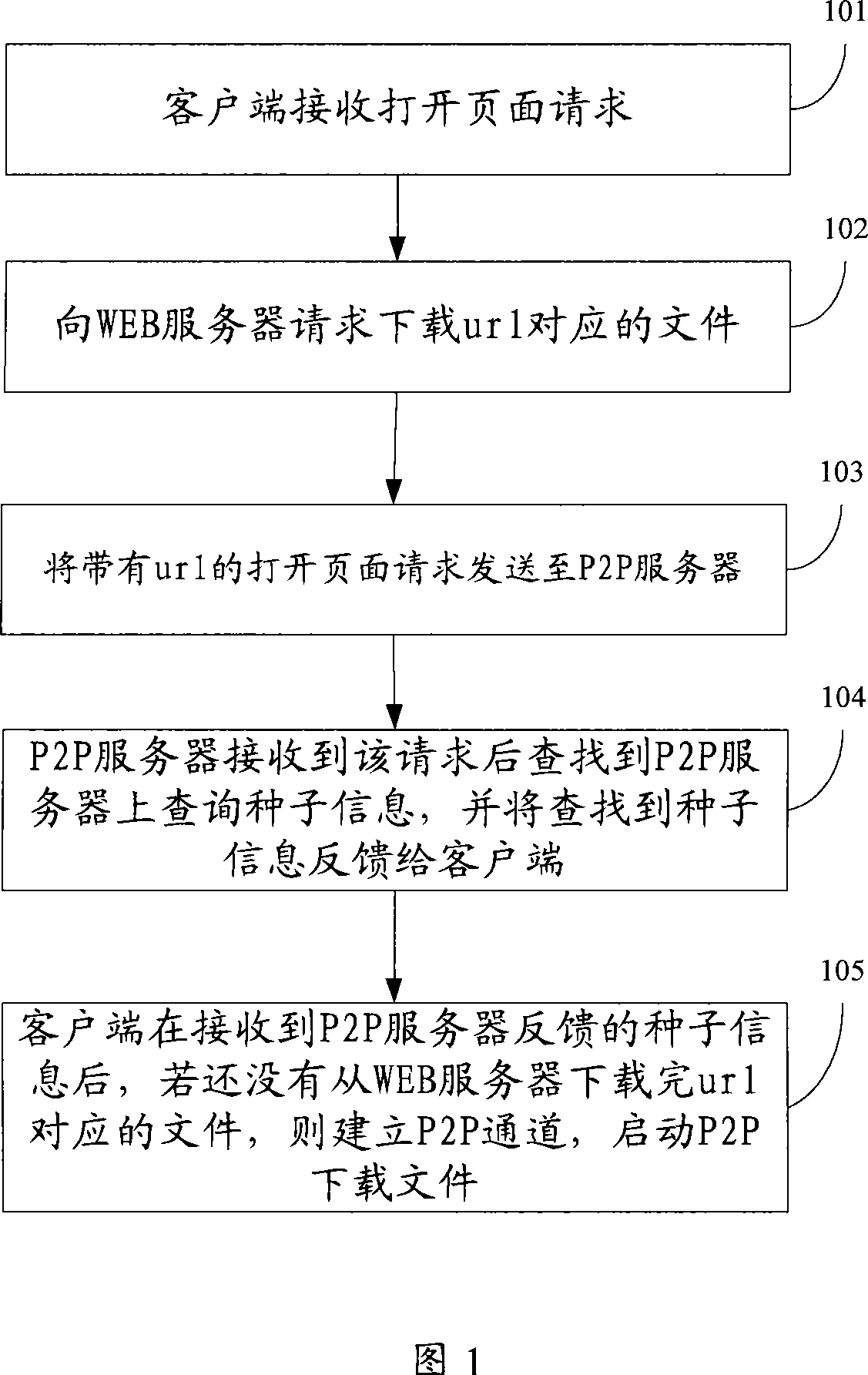 Method, client terminal and system of obtaining network resource